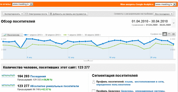 stat_apr2010.gif
