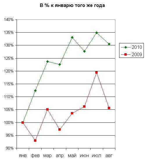 stat_v_procentah.jpg